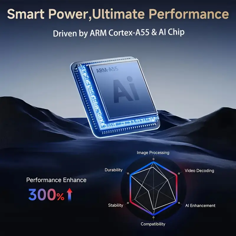 F100  featuring an ARM Cortex-A55 and AI chip, highlighting advanced AI processing capabilities, video decoding, and stability, set against a dark background with a performance enhancement graph indicating 300% improvement, ideal for high-performance home entertainment and professional use.